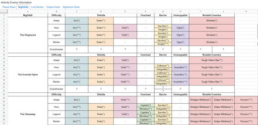 Activity Information preview